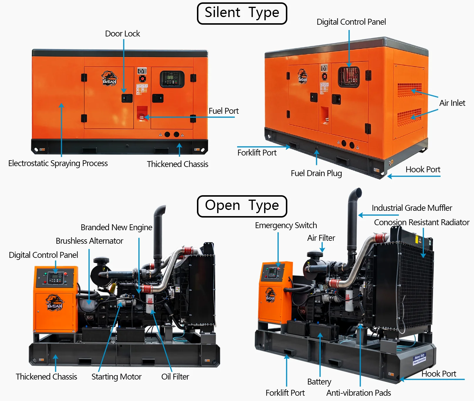 Generatore diesel per dettagli domestici